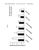 USE OF PHOSPHODIESTERASE INHIBITORS FOR TREATING MULTIDRUG RESISTANCE diagram and image