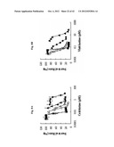 USE OF PHOSPHODIESTERASE INHIBITORS FOR TREATING MULTIDRUG RESISTANCE diagram and image