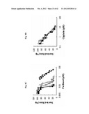 USE OF PHOSPHODIESTERASE INHIBITORS FOR TREATING MULTIDRUG RESISTANCE diagram and image