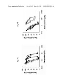 USE OF PHOSPHODIESTERASE INHIBITORS FOR TREATING MULTIDRUG RESISTANCE diagram and image