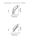 USE OF PHOSPHODIESTERASE INHIBITORS FOR TREATING MULTIDRUG RESISTANCE diagram and image