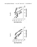 USE OF PHOSPHODIESTERASE INHIBITORS FOR TREATING MULTIDRUG RESISTANCE diagram and image