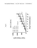 USE OF PHOSPHODIESTERASE INHIBITORS FOR TREATING MULTIDRUG RESISTANCE diagram and image