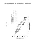 USE OF PHOSPHODIESTERASE INHIBITORS FOR TREATING MULTIDRUG RESISTANCE diagram and image