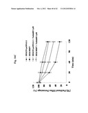 USE OF PHOSPHODIESTERASE INHIBITORS FOR TREATING MULTIDRUG RESISTANCE diagram and image