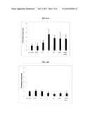 TIVOZANIB AND CAPECITABINE COMBINATION THERAPY diagram and image