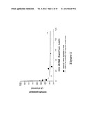 MODULATION OF HUNTINGTIN EXPRESSION diagram and image