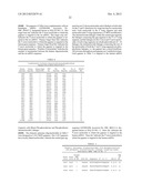 MODULATION OF HUNTINGTIN EXPRESSION diagram and image