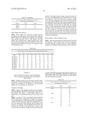 MODULATION OF HUNTINGTIN EXPRESSION diagram and image