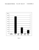 Vanilloid Fatty Hydroxamates as Therapeutic Anti-inflammatory     Pharmaceuticals diagram and image