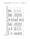 FLAVORED SILICONE PRODUCTS diagram and image