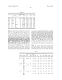 Lignocellulose Based Composite Products Made With Modified Aldehyde Based     Binder Compositions diagram and image