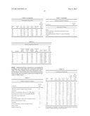 Vulcanized Elastomeric Compositions diagram and image