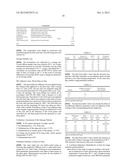 AQUEOUS MULTISTAGE POLYMER DISPERSION, PROCESS FOR ITS PREPARATION, AND     USE THEREOF AS BINDER FOR COATING SUBSTRATES diagram and image