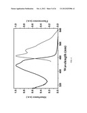 SIGNAL AMPLIFIED BIOLOGICAL DETECTION WITH CONJUGATED POLYMERS diagram and image