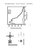 SIGNAL AMPLIFIED BIOLOGICAL DETECTION WITH CONJUGATED POLYMERS diagram and image