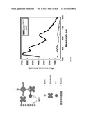 SIGNAL AMPLIFIED BIOLOGICAL DETECTION WITH CONJUGATED POLYMERS diagram and image