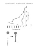 SIGNAL AMPLIFIED BIOLOGICAL DETECTION WITH CONJUGATED POLYMERS diagram and image