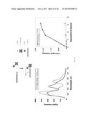 SIGNAL AMPLIFIED BIOLOGICAL DETECTION WITH CONJUGATED POLYMERS diagram and image