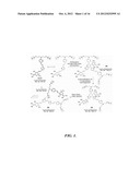 DIELS-ALDER CROSSLINKABLE DENDRITIC NONLINEAR OPTIC CHROMOPHORES AND     POLYMER COMPOSITES diagram and image