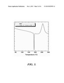 DIELS-ALDER CROSSLINKABLE DENDRITIC NONLINEAR OPTIC CHROMOPHORES AND     POLYMER COMPOSITES diagram and image