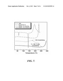 DIELS-ALDER CROSSLINKABLE DENDRITIC NONLINEAR OPTIC CHROMOPHORES AND     POLYMER COMPOSITES diagram and image