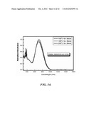 DIELS-ALDER CROSSLINKABLE DENDRITIC NONLINEAR OPTIC CHROMOPHORES AND     POLYMER COMPOSITES diagram and image