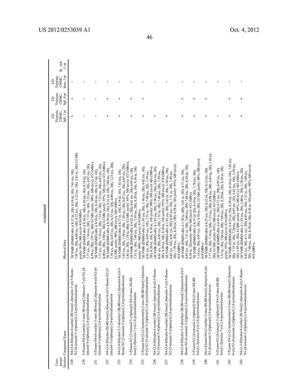 Methods of Treating or Preventing Autoimmune Diseases with     2,4-Pyrimidinediamine Compounds - diagram, schematic, and image 50