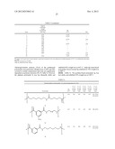 USE OF RUTHENIUM COMPLEXES FOR FORMATION AND/OR HYDROGENATION OF AMIDES     AND RELATED CARBOXYLIC ACID DERIVATIVES diagram and image