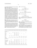 Hydroformylation Of Butenes diagram and image