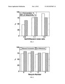 Catalyst System and Process for Converting Glycerol to Lactic Acid diagram and image