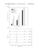 METHOD FOR MAKING HYDROCARBONS BY USING A LIPID DERIVED FROM A BIOLOGICAL     ORGANISIM AND HYDROTALCITE diagram and image