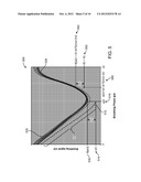 SYSTEM AND METHOD FOR TRIGGERING AN IMAGING PROCESS BASED ON     NON-PERIODICITY IN BREATHING diagram and image