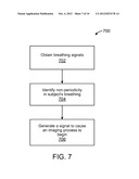 SYSTEM AND METHOD FOR TRIGGERING AN IMAGING PROCESS BASED ON     NON-PERIODICITY IN BREATHING diagram and image