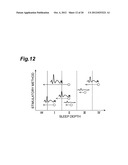 STIMULATORY EFFECT ESTIMATION DEVICE, SLEEP DEPTH ESTIMATION DEVICE,     STIMULATORY EFFECT ESTIMATION METHOD, AND VEHICLE CONTROL DEVICE diagram and image
