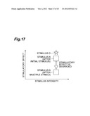 STIMULATORY EFFECT ESTIMATION DEVICE, SLEEP DEPTH ESTIMATION DEVICE,     STIMULATORY EFFECT ESTIMATION METHOD, AND VEHICLE CONTROL DEVICE diagram and image