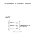 STIMULATORY EFFECT ESTIMATION DEVICE, SLEEP DEPTH ESTIMATION DEVICE,     STIMULATORY EFFECT ESTIMATION METHOD, AND VEHICLE CONTROL DEVICE diagram and image