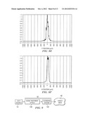 Dermatological Treatment Device with One or More Multi-Emitter Laser Diode diagram and image