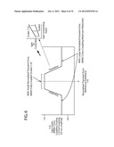 SYSTEM AND METHOD FOR LARGE TRANSIENT IDENTIFICATION FOR ADVANCED CONTROL     WITH MULTIPLE CONTRAINTS diagram and image