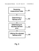 Method Of Flatness Control Of A Strip And A Control System Therefor diagram and image