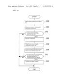 FACILITY CONTROLLING SYSTEM AND METHOD diagram and image