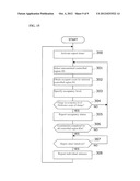 FACILITY CONTROLLING SYSTEM AND METHOD diagram and image