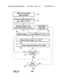 Methods and Systems for Lithography Process Window Simulation diagram and image