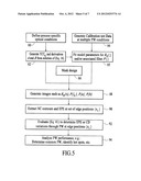 Methods and Systems for Lithography Process Window Simulation diagram and image