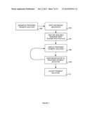 METHOD, SYSTEM AND DEVICE FOR EXECUTING A MOBILE TRANSACTION diagram and image