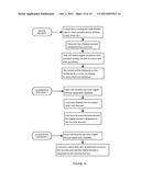 METHOD, SYSTEM AND DEVICE FOR EXECUTING A MOBILE TRANSACTION diagram and image