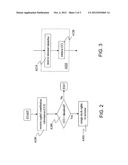 METHOD OF OPERATING A VENTURE BUSINESS diagram and image