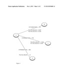 Markov Modeling of Service Usage Patterns diagram and image