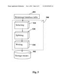 INPUT/OUTPUT EFFICIENCY FOR ONLINE ANALYSIS PROCESSING IN A RELATIONAL     DATABASE diagram and image