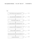 METHOD OF PROCESSING DISTRIBUTED COMPUTING SYSTEM diagram and image